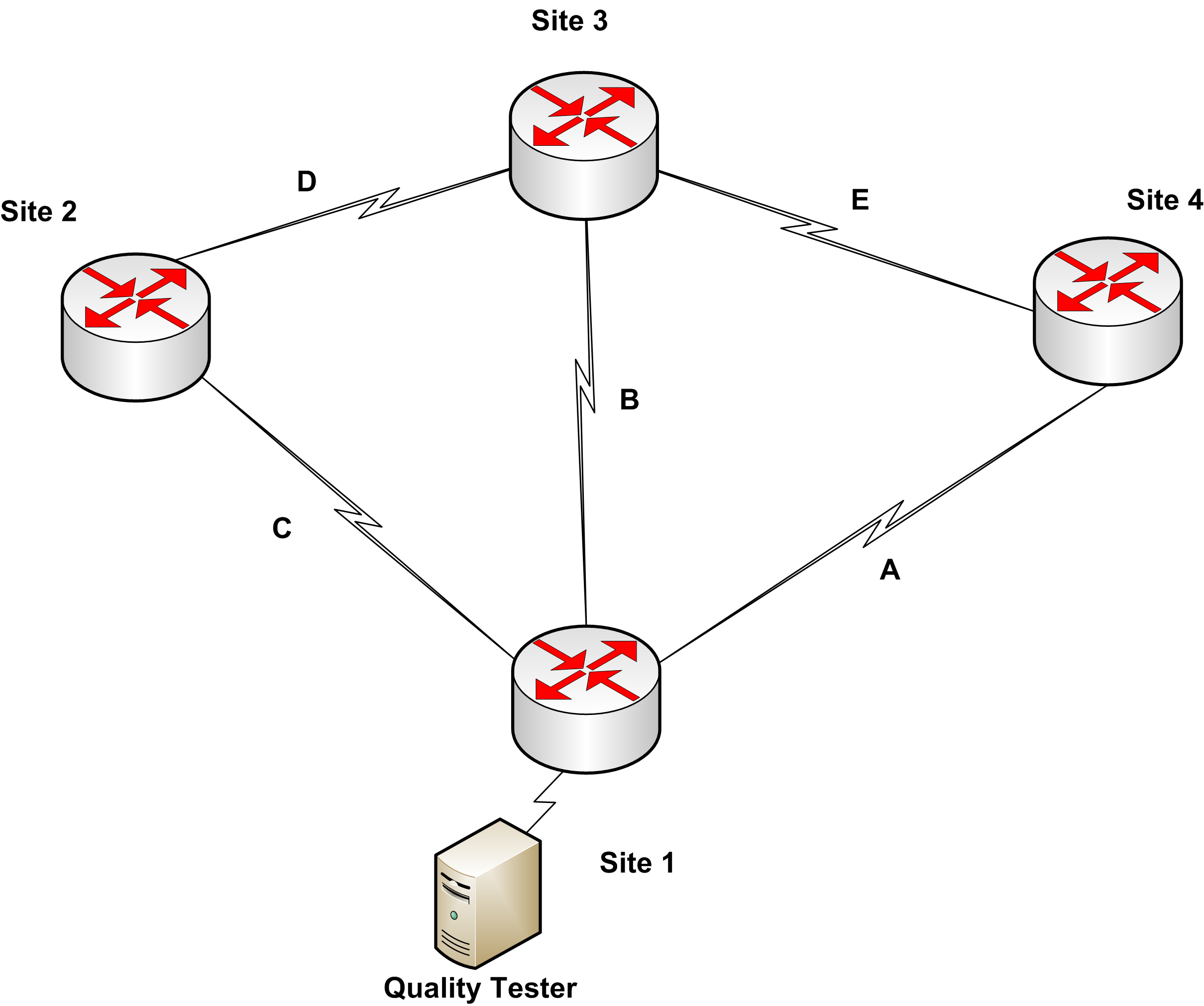 IP SLA graph.png